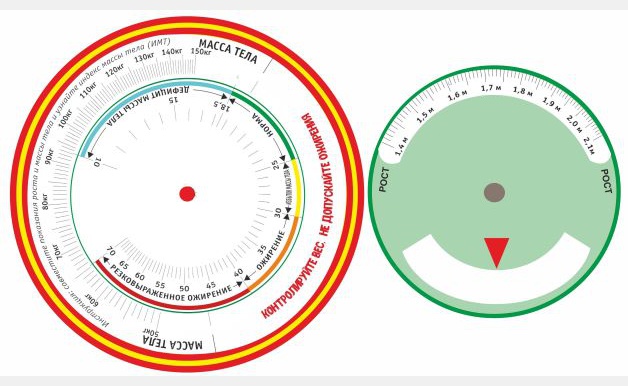 калькулятор ИМТ